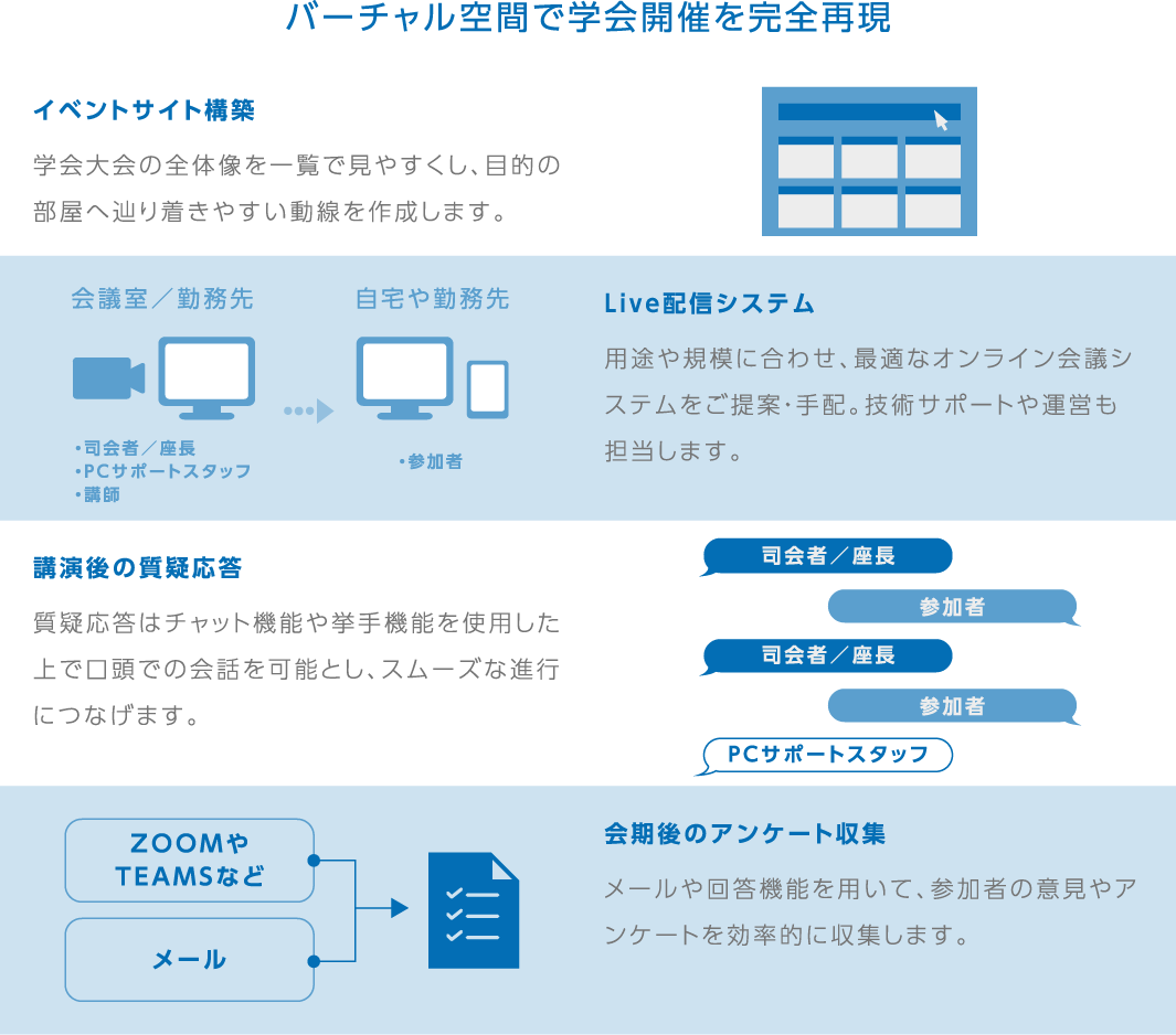 バーチャル空間で学会開催を完全再現