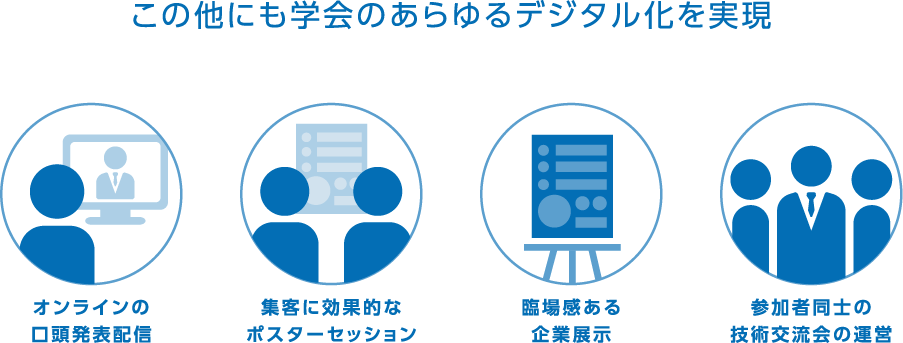 この他にも学会のあらゆるデジタル化を実現