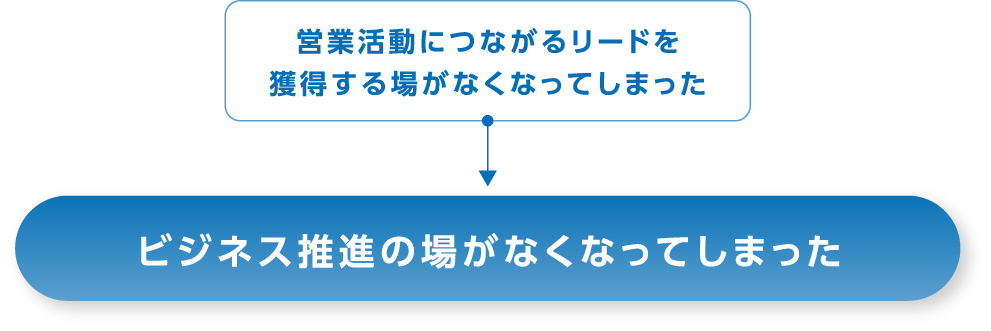 ビジネス推進の場がなくなってしまった