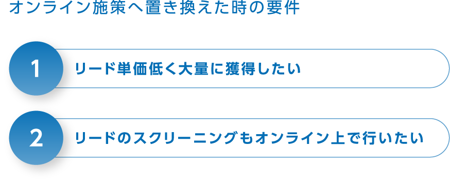 オンライン施策へ置き換えた時の要件