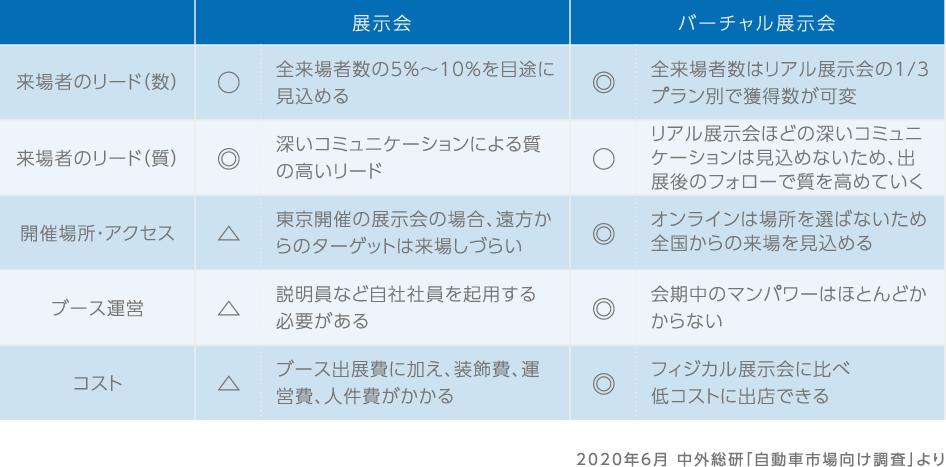 オンラインセミナーへの期待が大