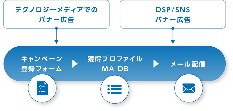 施策の全体像