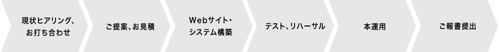 導入までの流れ