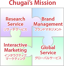 Chugai's Mission